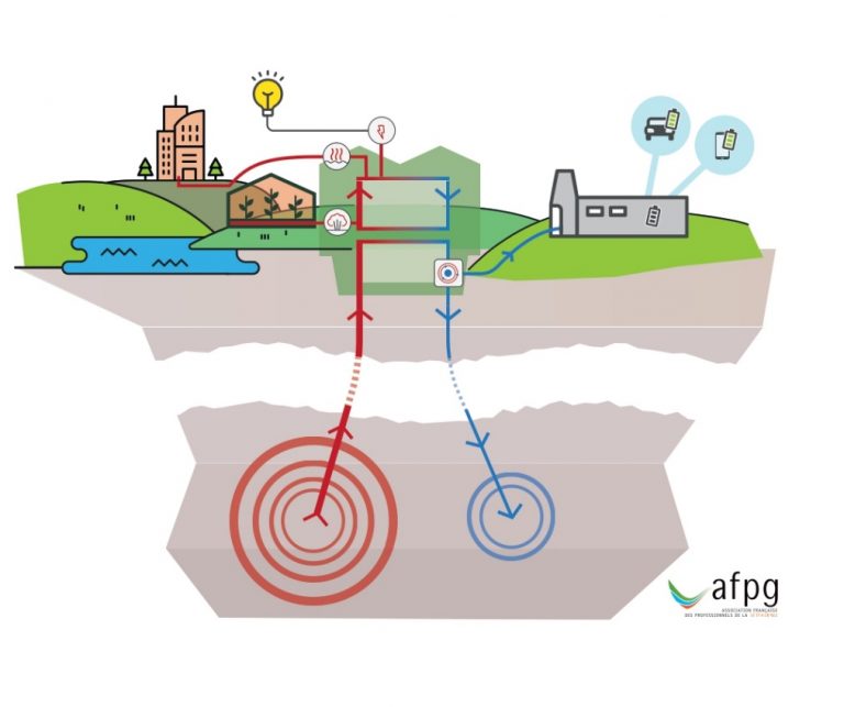 What is geothermal energy GEODEEP